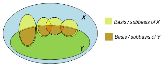 basis_of_subspace