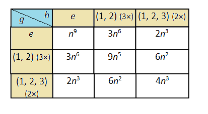 group_table