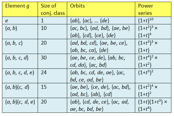 group_table_v2