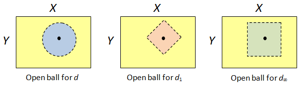 three_metrics_for_product