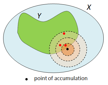topological_space_accum