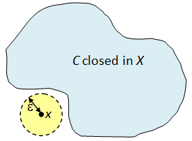 distance_from_closed