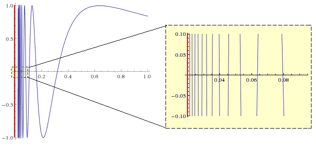 sine_curve_expand