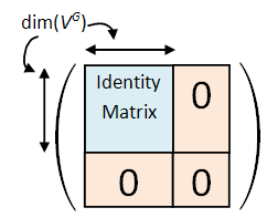 invariant_matrix
