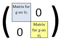matrix_direct_sum