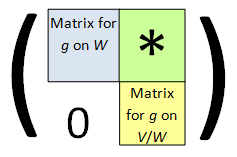 matrix_module_quotient