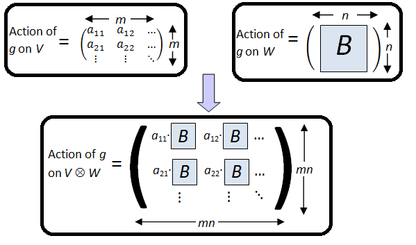 matrix_tensor_product
