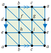 simplicial_complex_torus