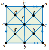 simplicial_complex_torus_not