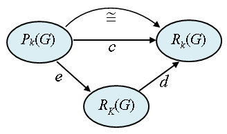 modular_rep_diagram