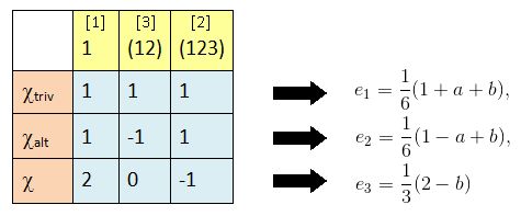 chartable_idempotent_s3