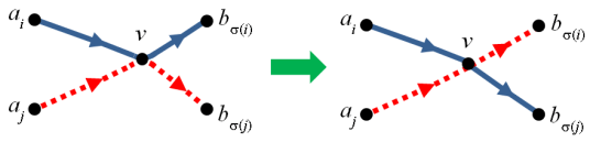 lgv_proof_involution