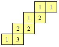 littlewood_richardson_tableau