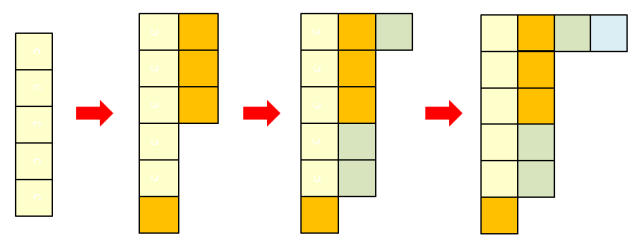 Successive Rule In Math Polynomials and Representations XI | Mathematics and Such