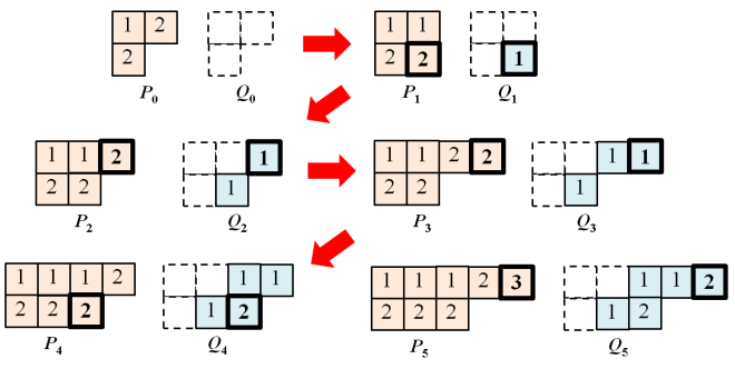 rsk_skew_tableau_version