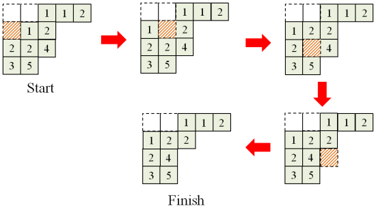 skew_tableaux_sliding