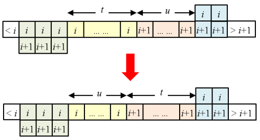 ssyt_bender-knuth_v2