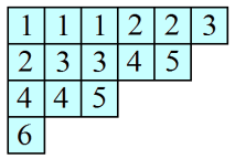 ssyt_exercise_sample