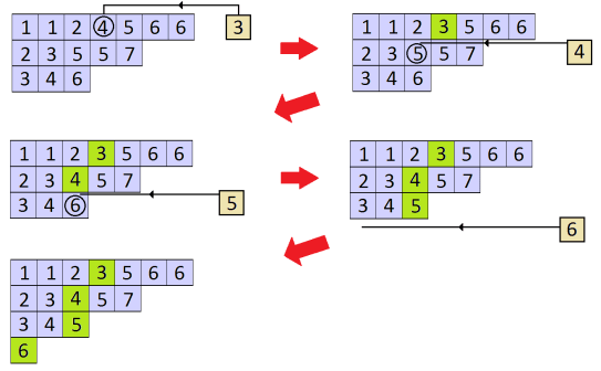 young_tableau_updating