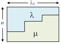 partition_of_dual_representation