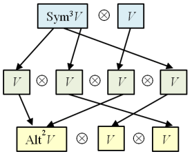 schur_functor_vector_space_constr