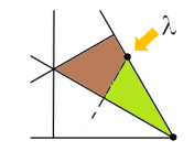 simplex_lambda_and_mu