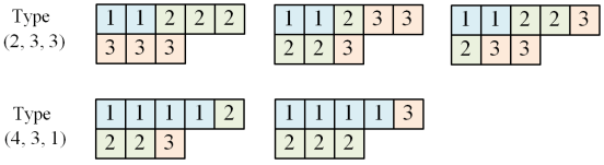 weight_spaces_and_ssyt