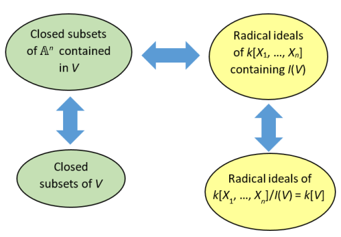 algebraic_geometry_corr_v2