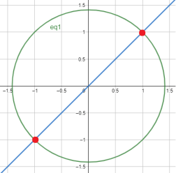 circle_graph_1