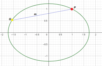 ellipse_graph_1