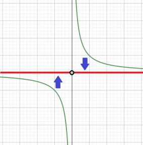 hyperbola_map_to_axis