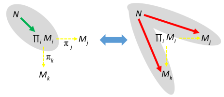 universal_property_direct_product
