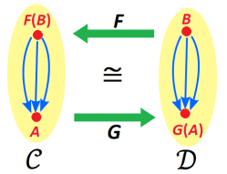 adjoint_functors