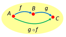 category_composition_morphism