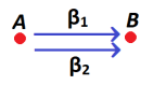 coequalizer_diagram
