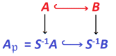 commutative_diagram_integral