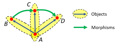 coslice_category_diagram