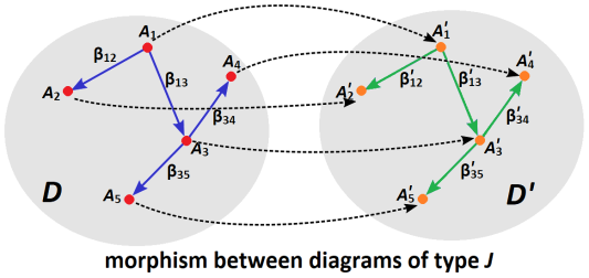 diagram_morphism_example