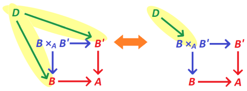 pullback_universal_property