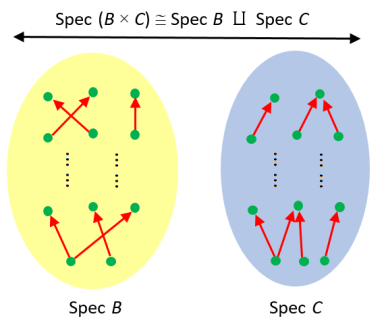spectrum_ring_product