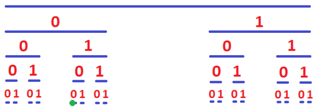 Commutative Algebra 55 | Mathematics and Such